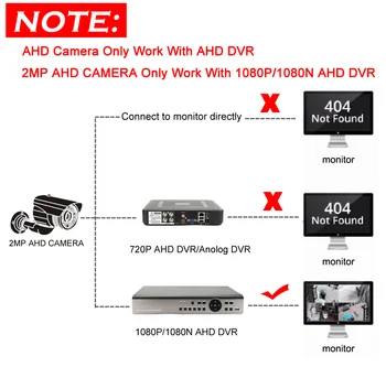 1080P HD Metal Mini Bullet AHD Camera de Securitate 3.7 mm Lentile cu port BNC pentru 2MP CCTV AHD DVR Sistem de 1920*1080 camere CCTV AHD