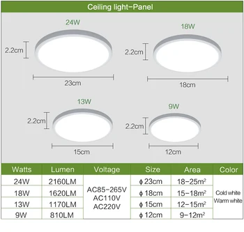 Camera de zi lumini LED Lampă de Plafon Ultra-subțire Alb Rece 9W 13W 18W 24W corp de iluminat Lumini Plafon pentru Dormitor și bucătărie