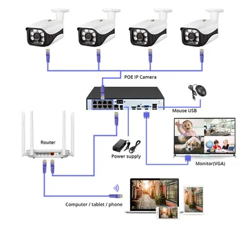 KERUI de Recunoaștere a Feței POE NVR 8CH 5MP NVR Wireless Sistem de Camera de Securitate de Exterior IR-CUT Video CCTV de Supraveghere Video Recorder
