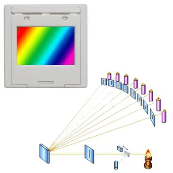 Rețea de difracție 50/100/300/600 linie 2mm Transmisie Grilaj Spectrofotometru Optice de predare experimentul