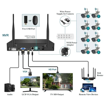 Techage 3MP 8CH de Securitate CCTV Sistem WIFI Set Umane Detectat Două căi Audio Record de Supraveghere de Exterior Camera IP Wireless Kit